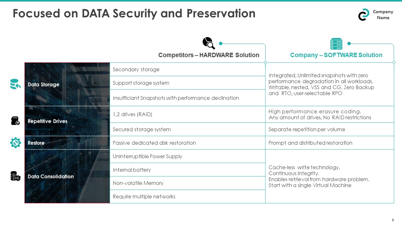 Focused on Data Security Slide